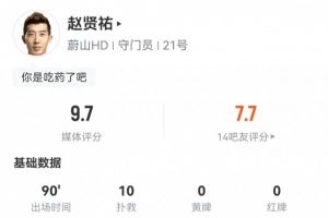 尽力局！多特11次射正赵贤祐扑出10球仅丢一球，评分9.7全场最高